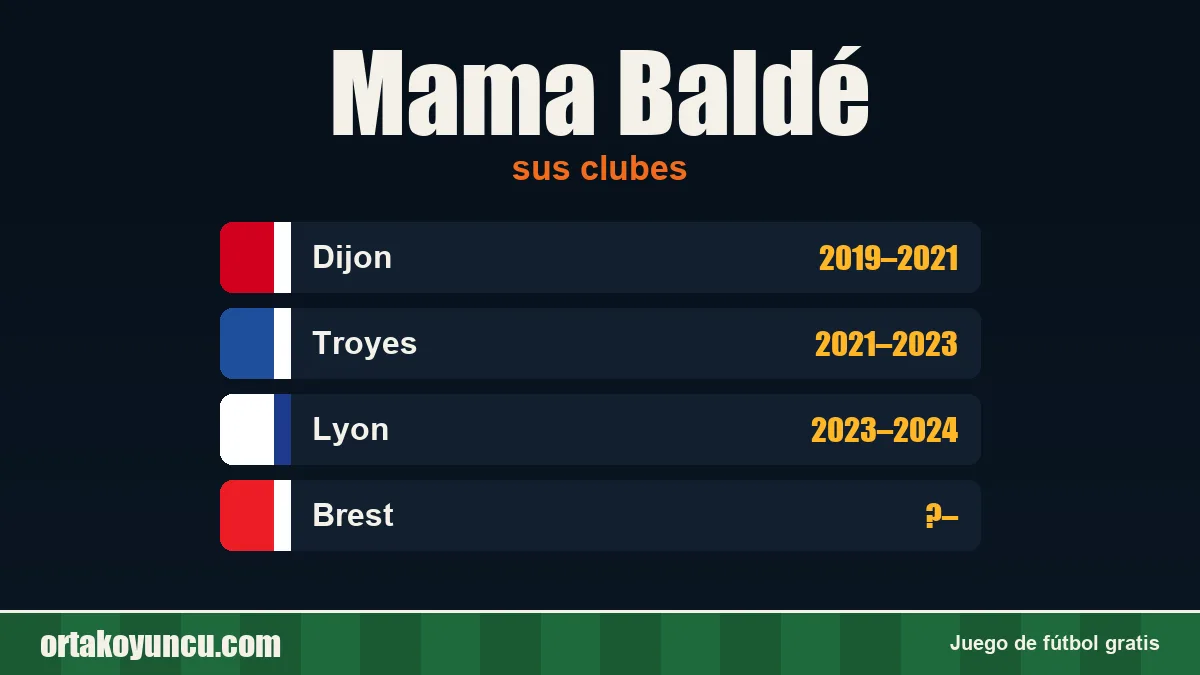 Mama Baldé: clubes y años
