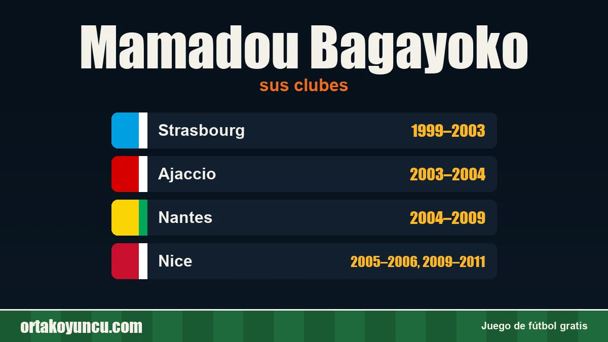 Mamadou Bagayoko: clubes y años