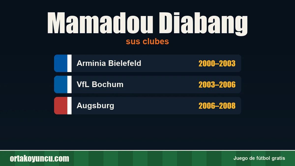 Mamadou Diabang: clubes y años