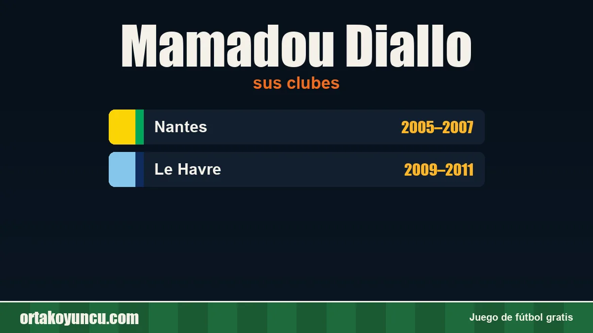 Mamadou Diallo: clubes y años