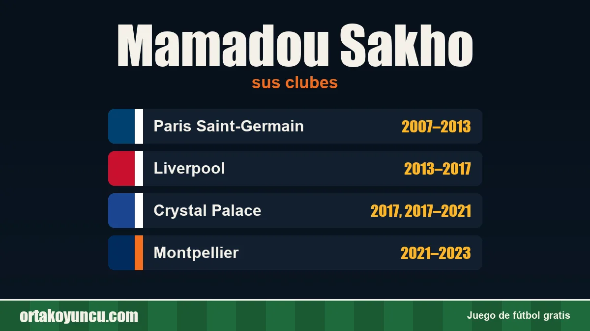 Mamadou Sakho: clubes y años