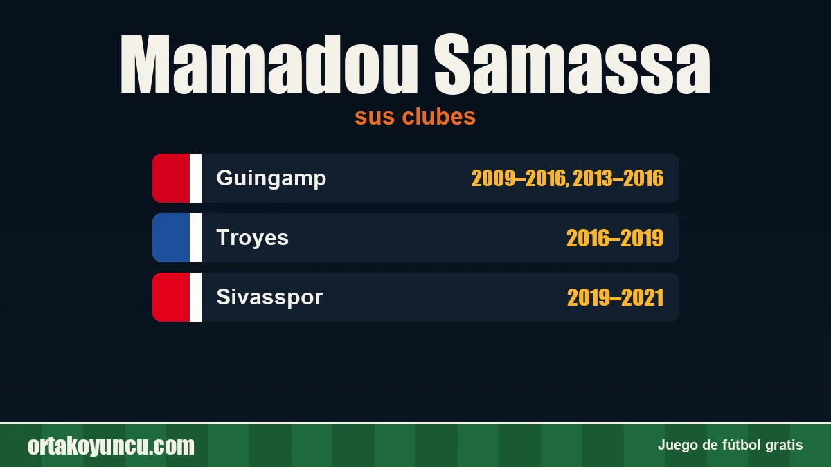 Mamadou Samassa: clubes y años