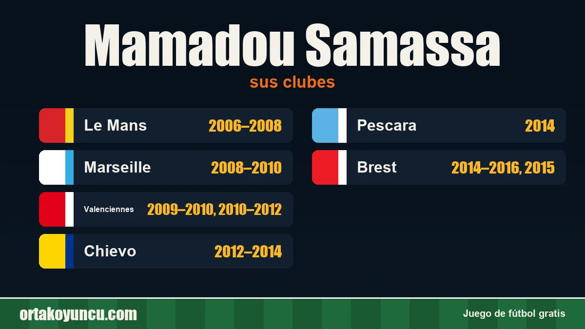 Mamadou Samassa: clubes y años