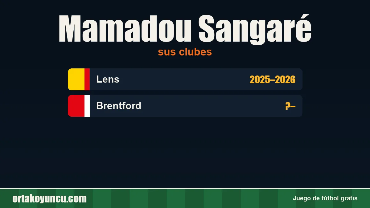 Mamadou Sangaré: clubes y años