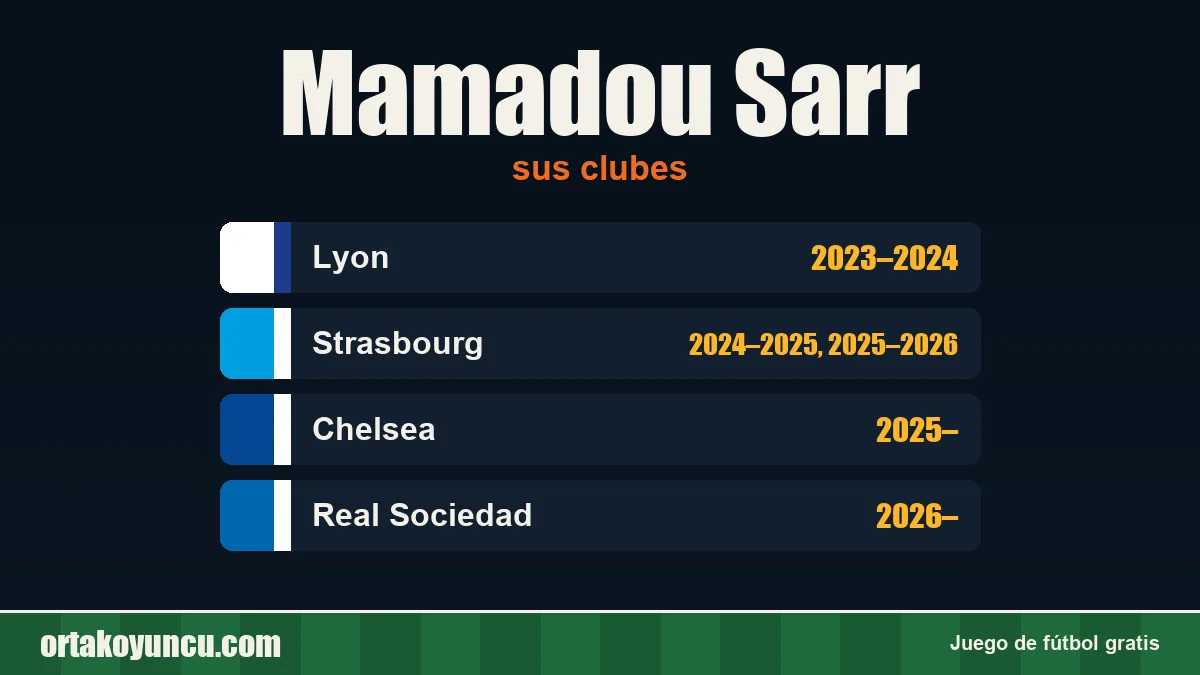 Mamadou Sarr: clubes y años