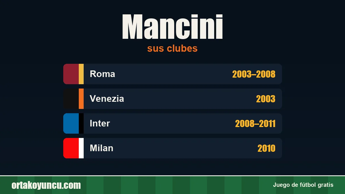 Mancini: clubes y años