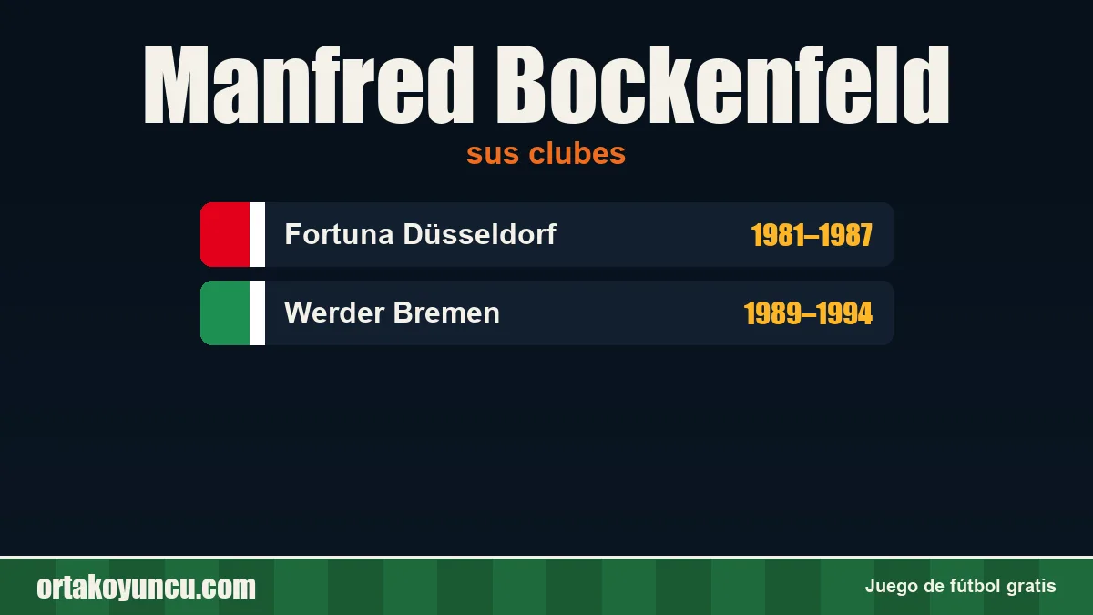 Manfred Bockenfeld: clubes y años