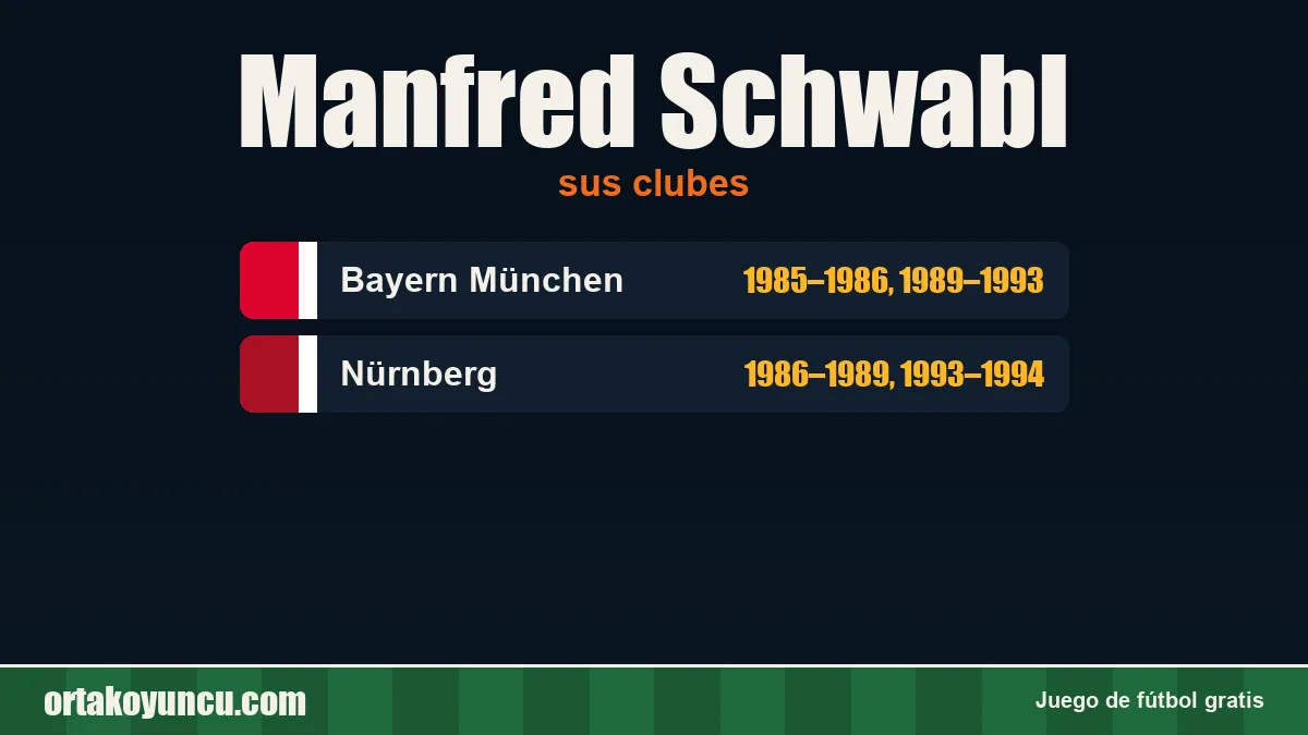 Manfred Schwabl: clubes y años