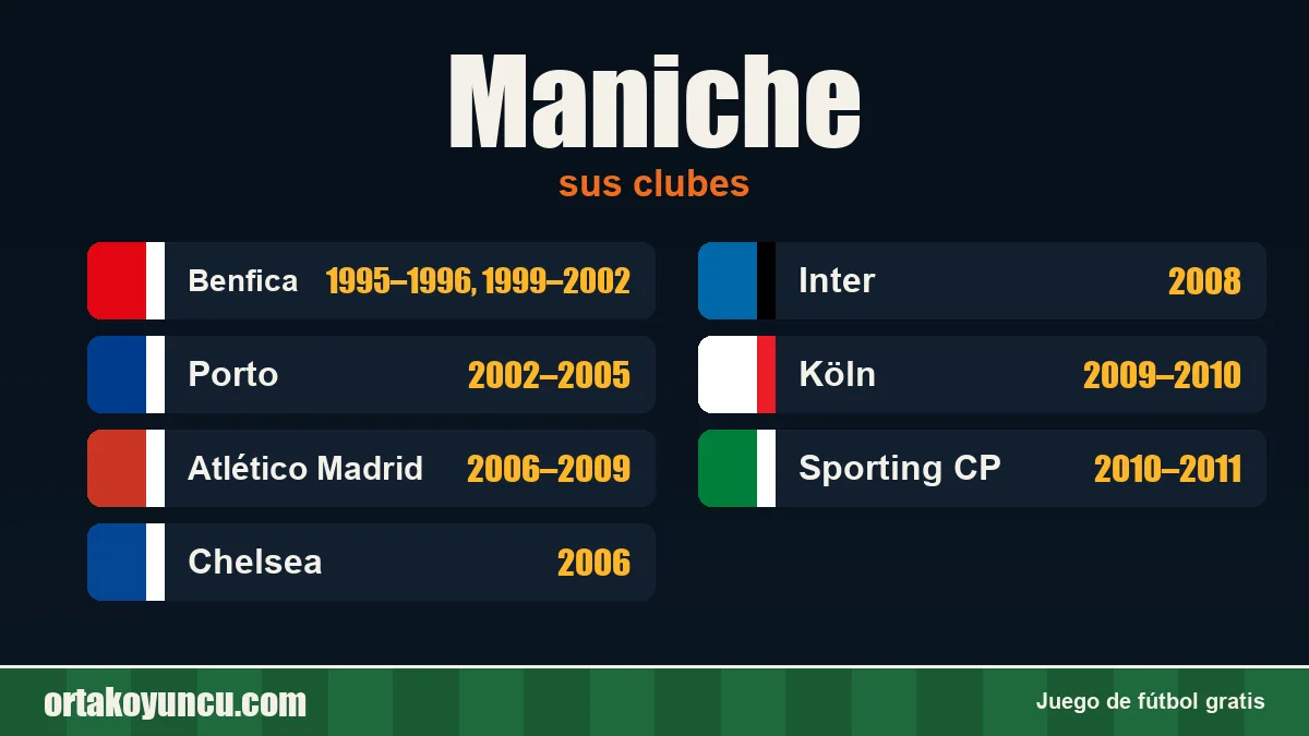 Maniche: clubes y años