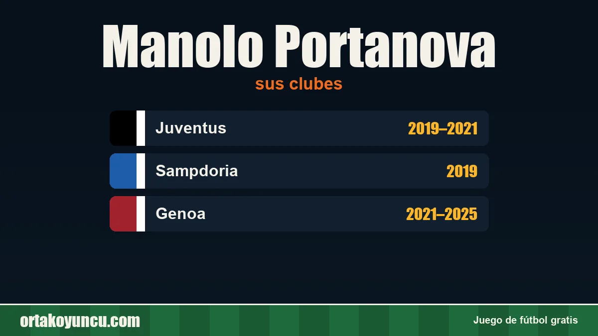 Manolo Portanova: clubes y años