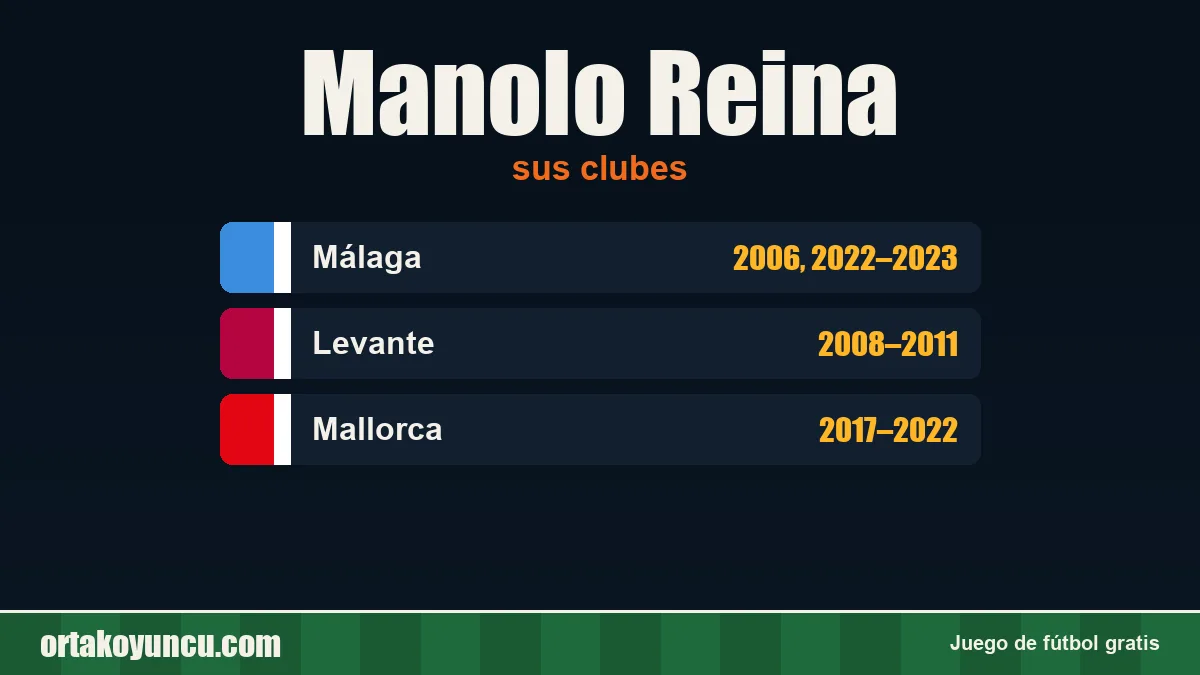 Manolo Reina: clubes y años