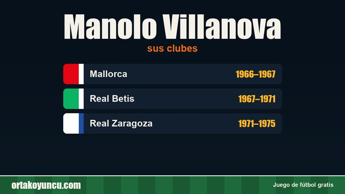 Manolo Villanova: clubes y años