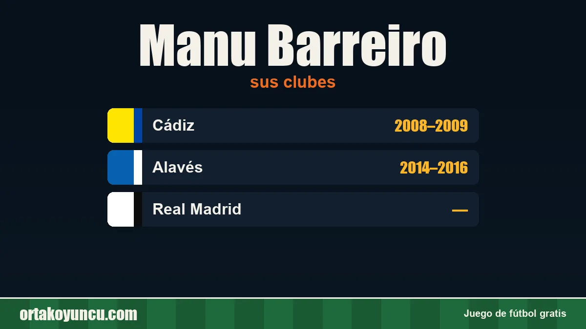 Manu Barreiro: clubes y años