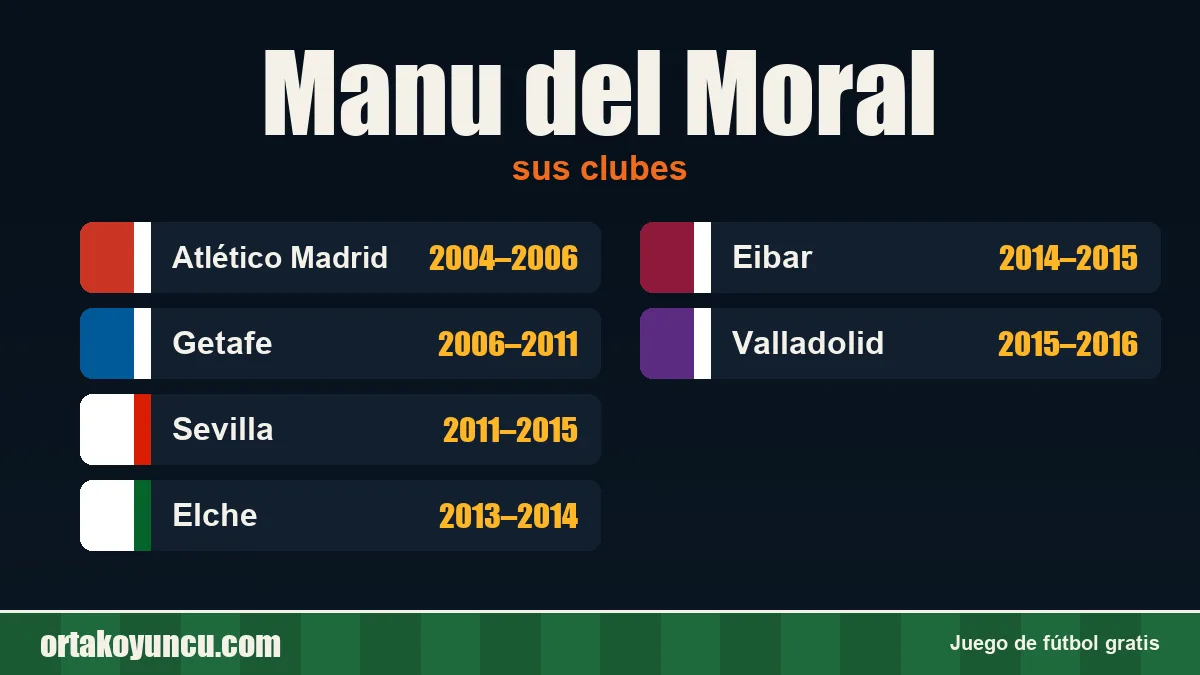 Manu del Moral: clubes y años