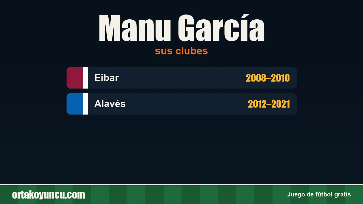 Manu García: clubes y años