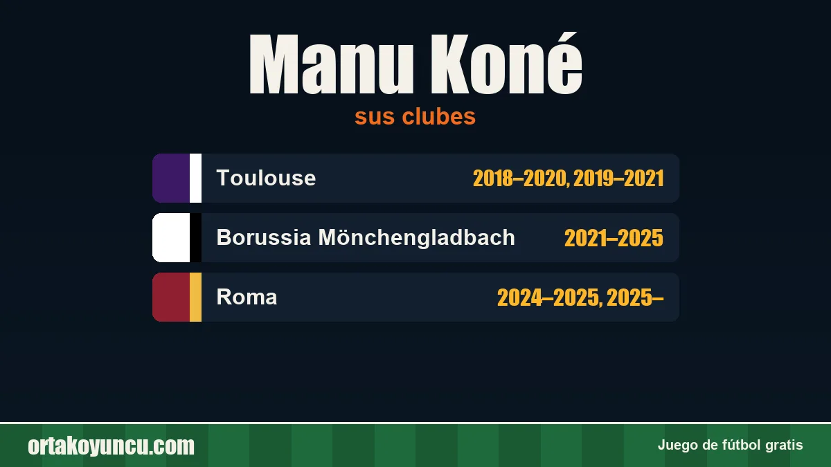 Manu Koné: clubes y años