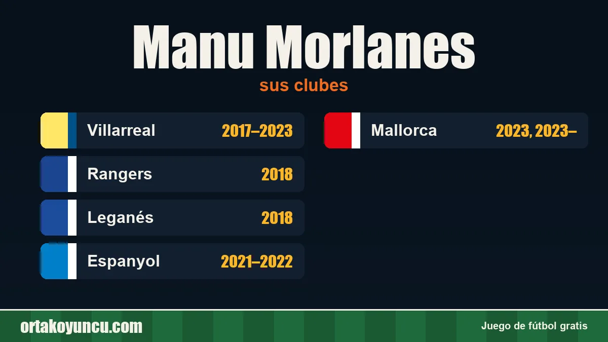 Manu Morlanes: clubes y años