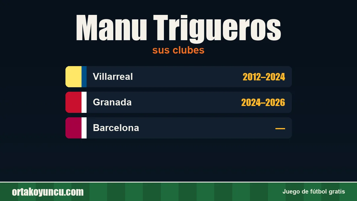 Manu Trigueros: clubes y años