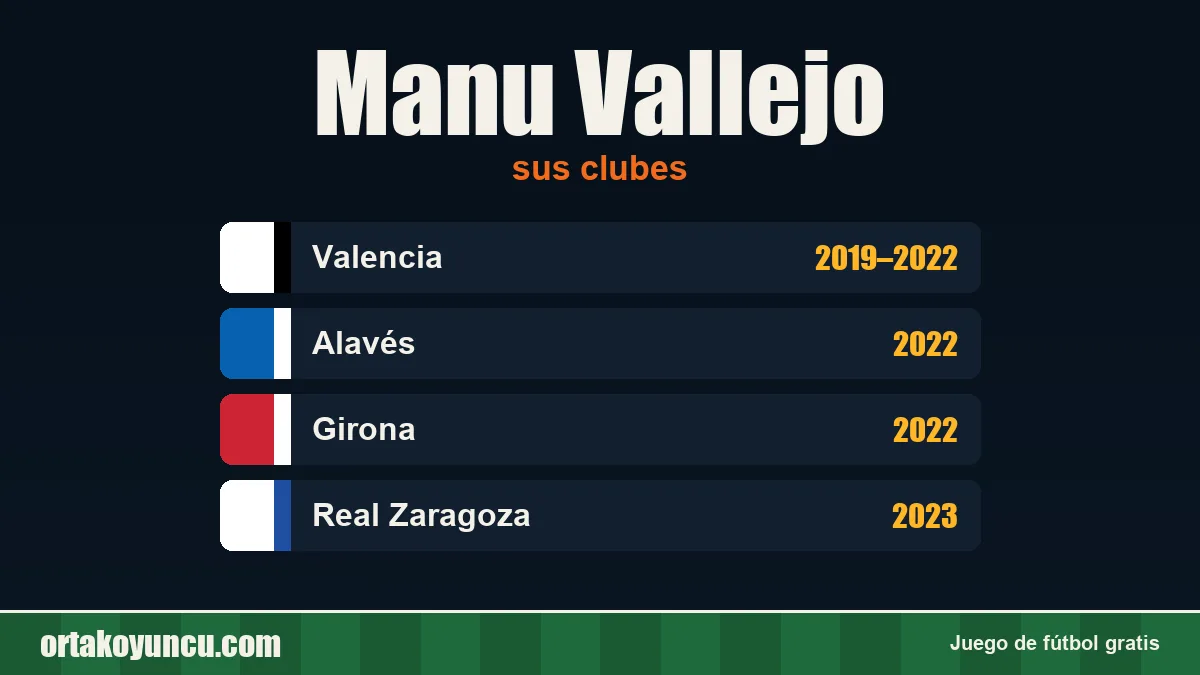 Manu Vallejo: clubes y años