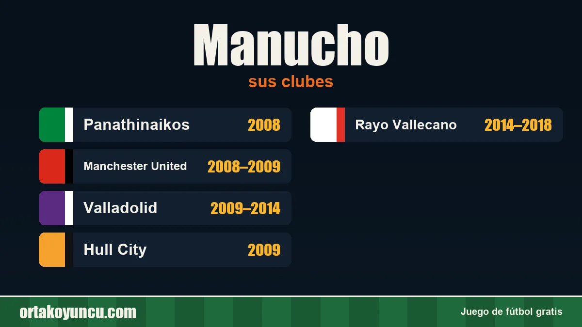Manucho: clubes y años