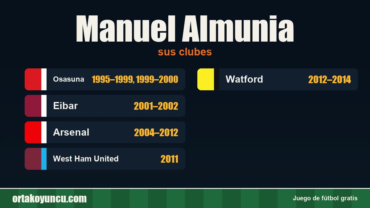 Manuel Almunia: clubes y años