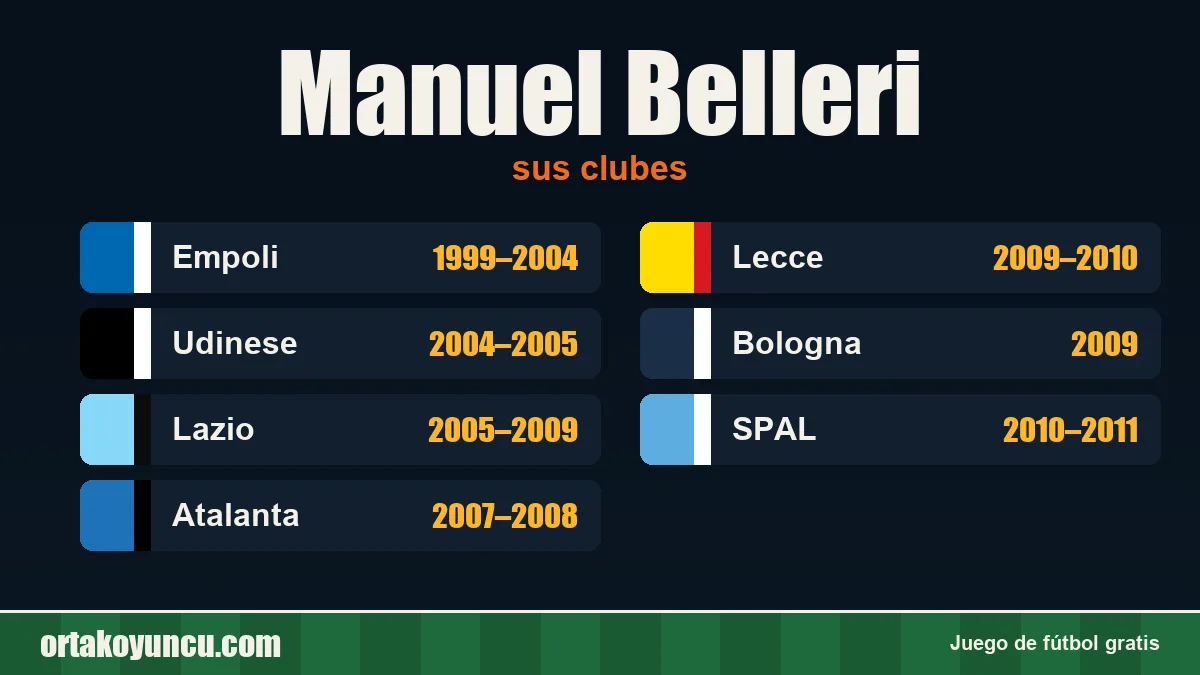 Manuel Belleri: clubes y años