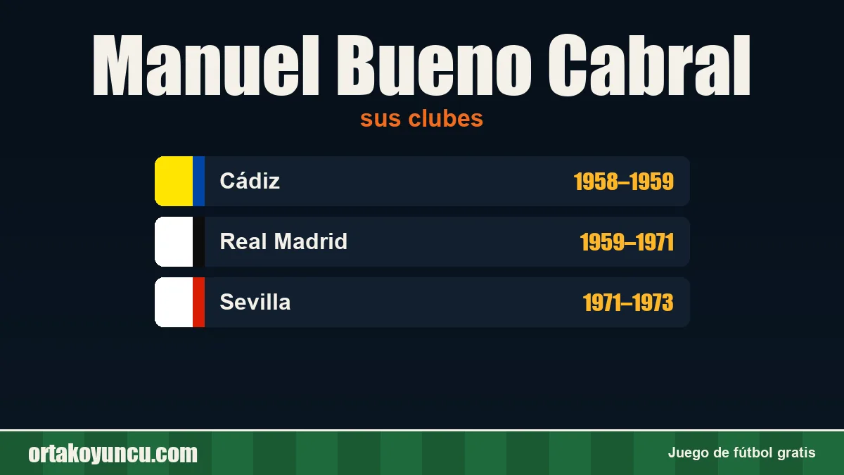 Manuel Bueno Cabral: clubes y años