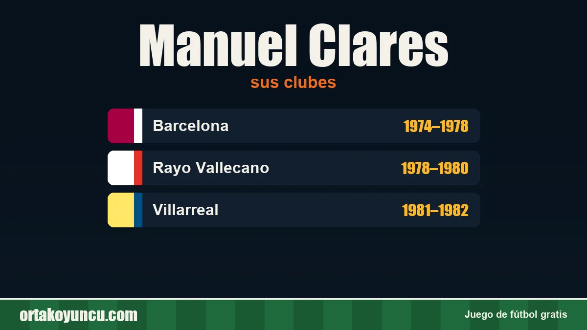 Manuel Clares: clubes y años