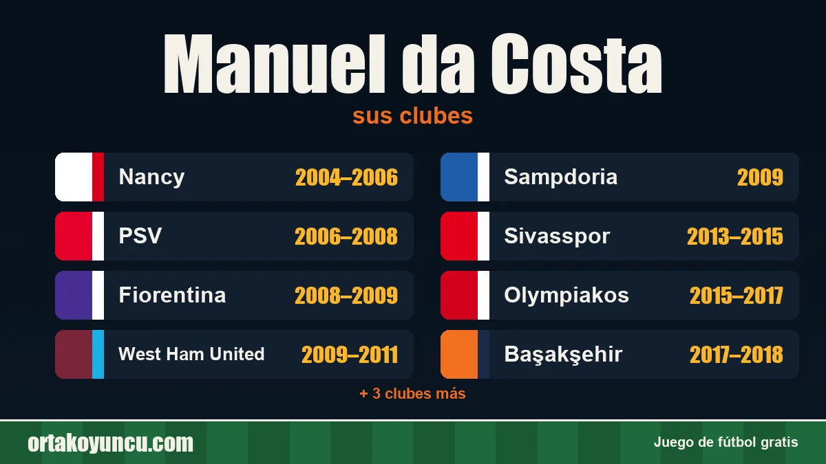Manuel da Costa: clubes y años