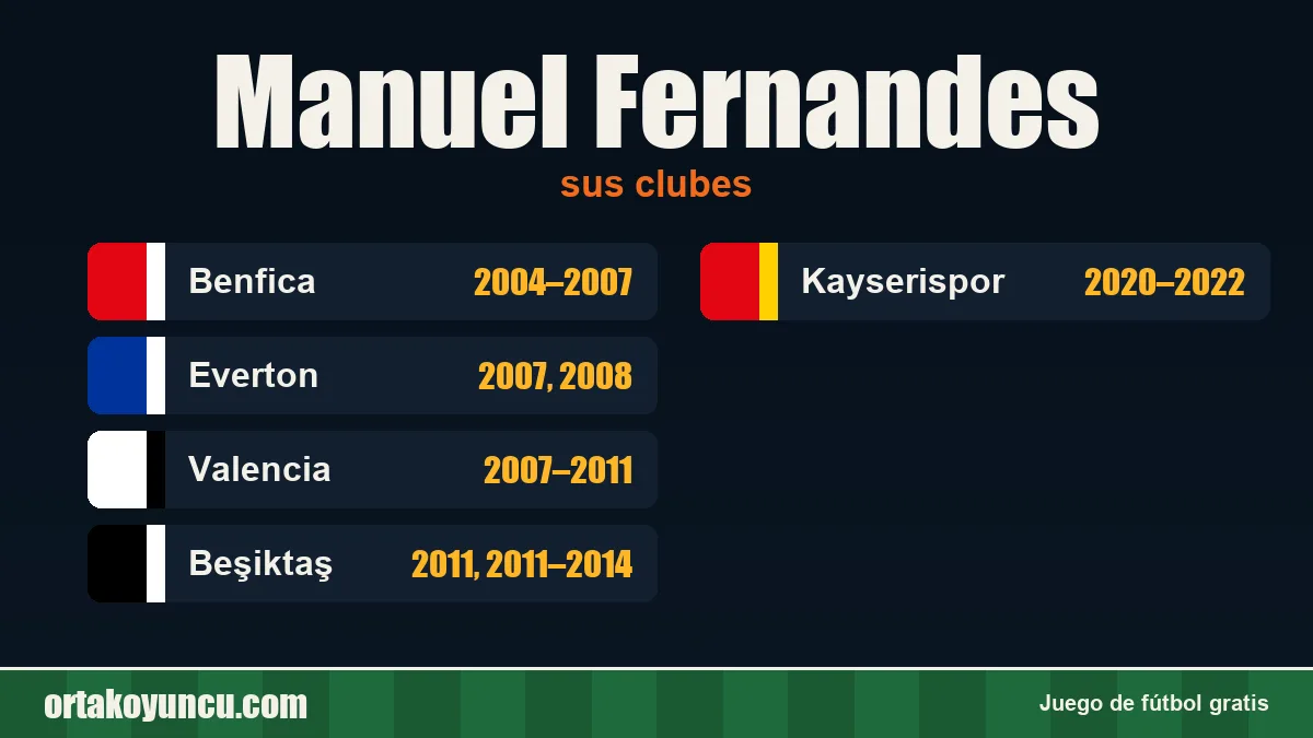 Manuel Fernandes: clubes y años