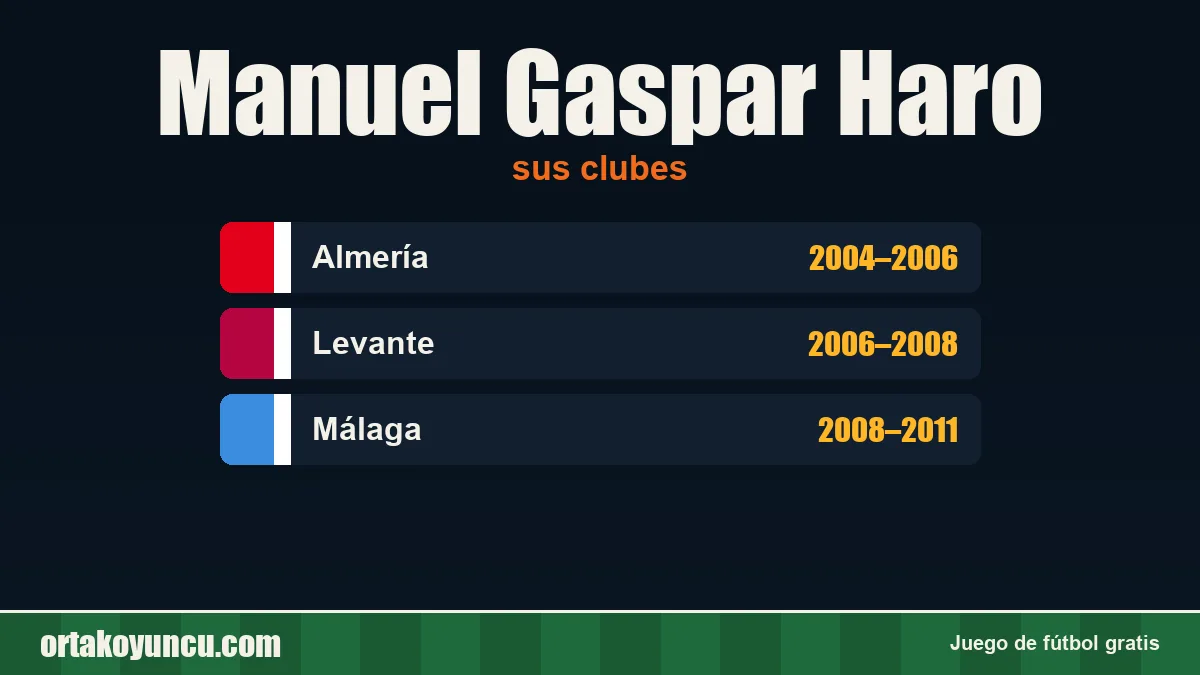 Manuel Gaspar Haro: clubes y años