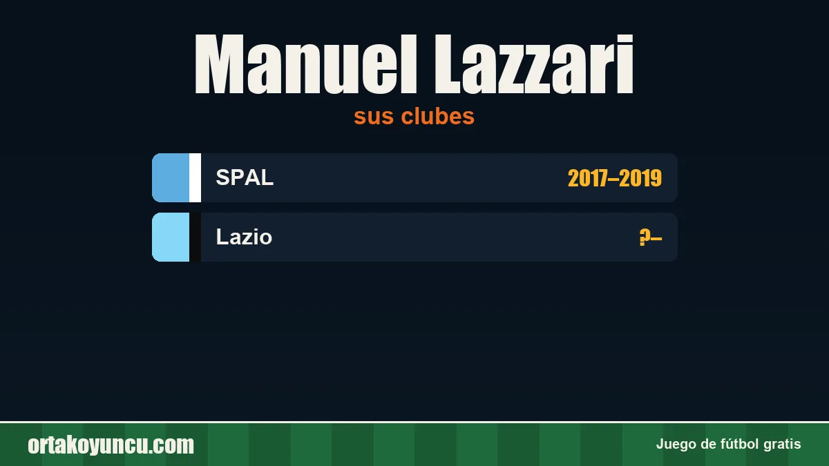 Manuel Lazzari: clubes y años