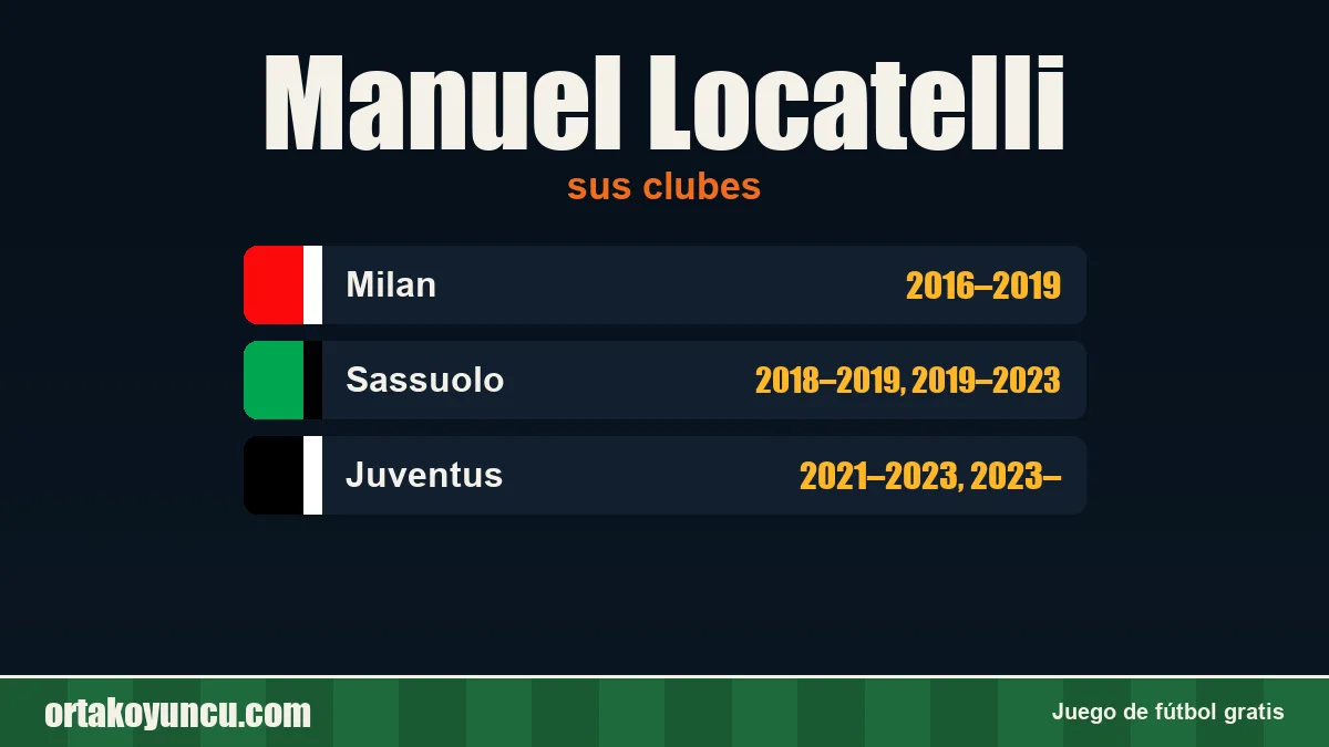 Manuel Locatelli: clubes y años