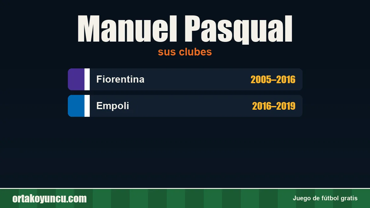 Manuel Pasqual: clubes y años