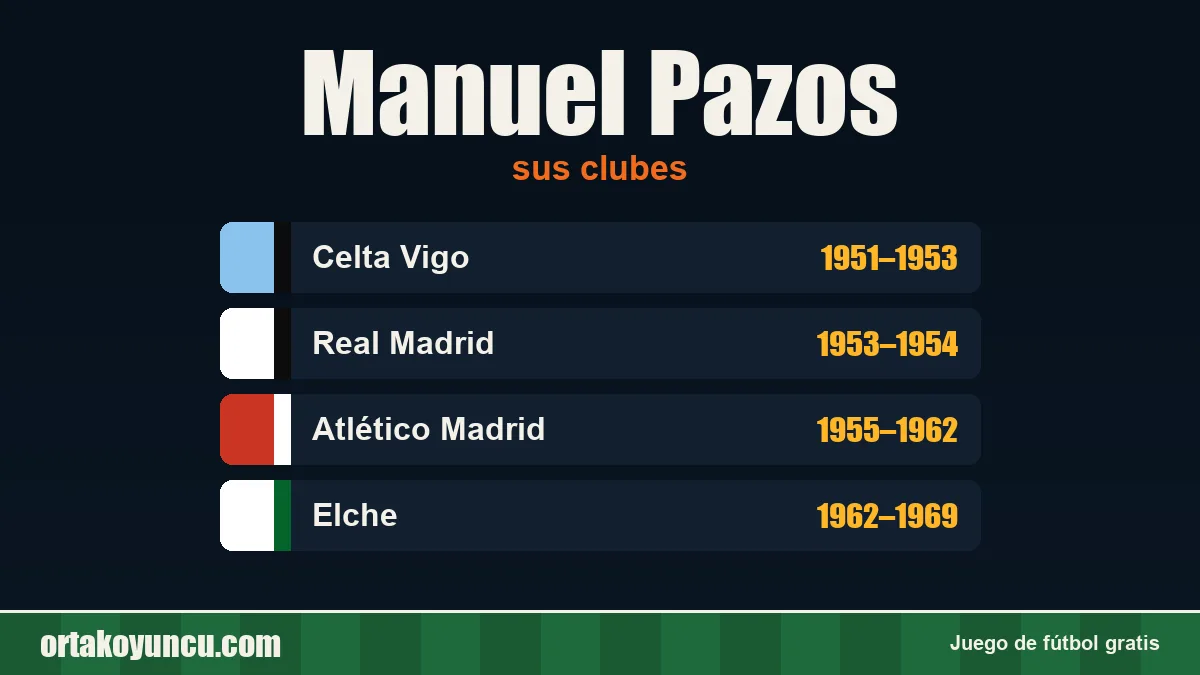 Manuel Pazos: clubes y años