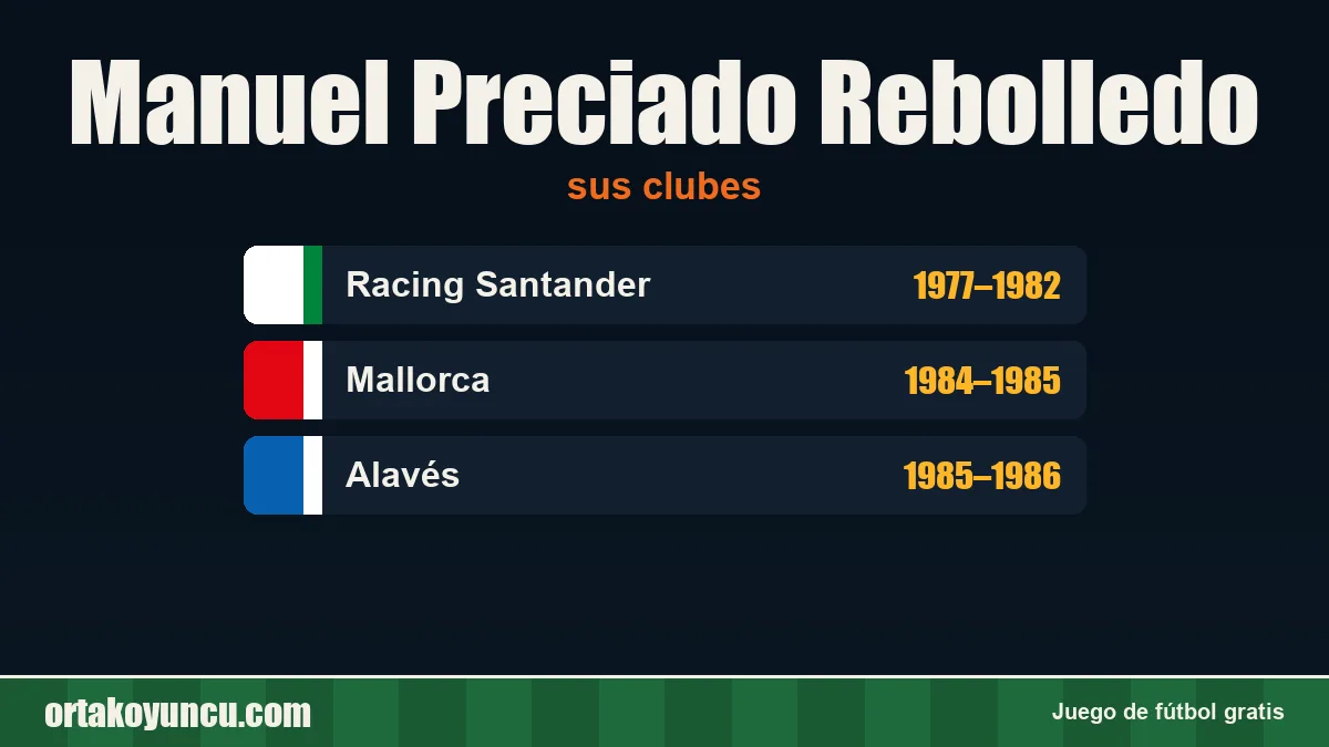 Manuel Preciado Rebolledo: clubes y años