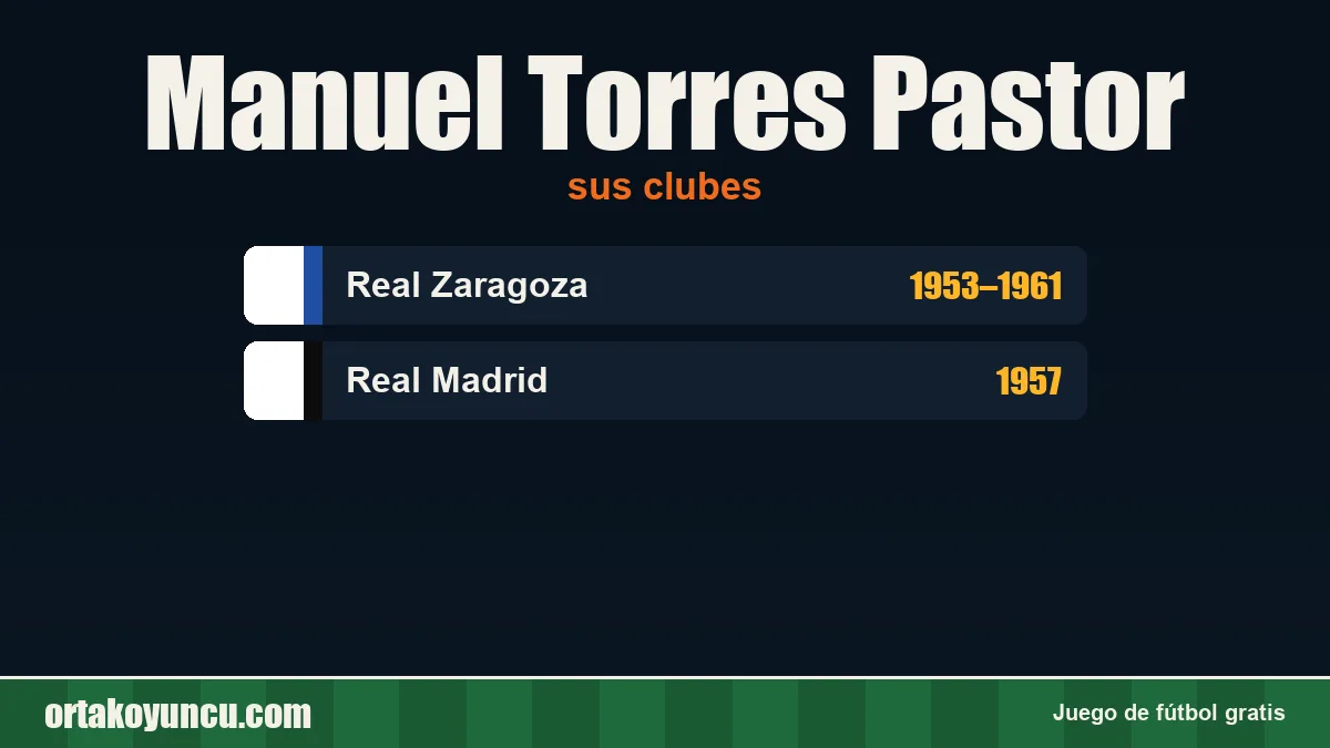 Manuel Torres Pastor: clubes y años