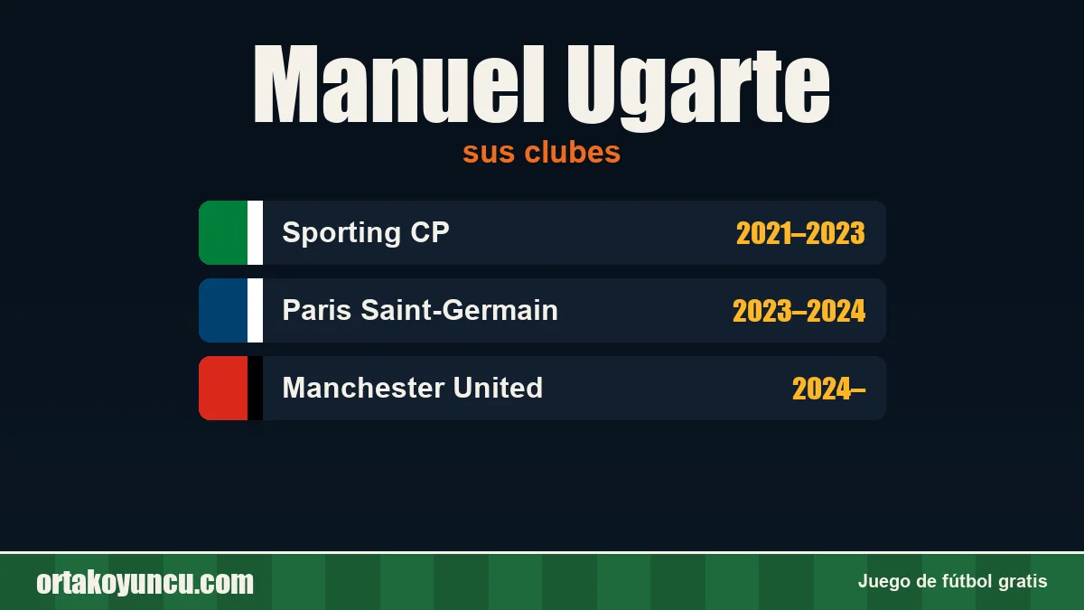 Manuel Ugarte: clubes y años