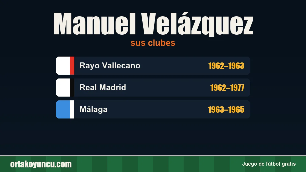 Manuel Velázquez: clubes y años