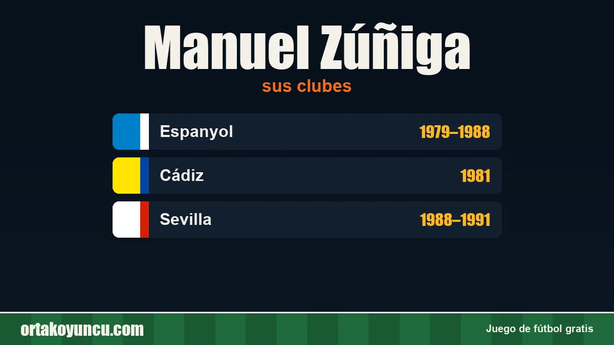 Manuel Zúñiga: clubes y años