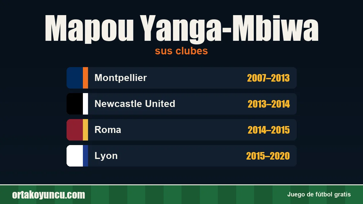 Mapou Yanga-Mbiwa: clubes y años