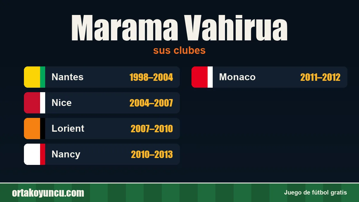 Marama Vahirua: clubes y años