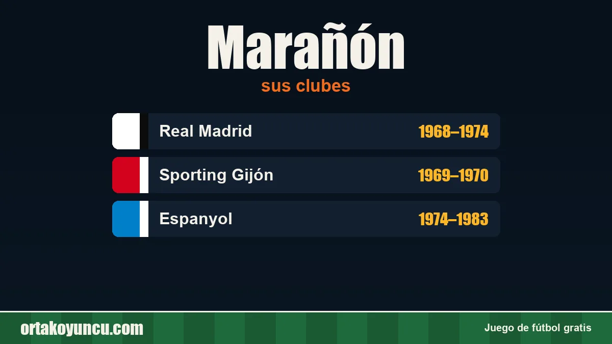 Marañón: clubes y años