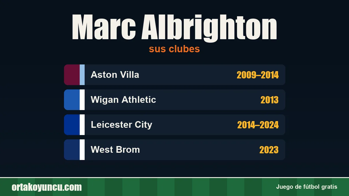 Marc Albrighton: clubes y años