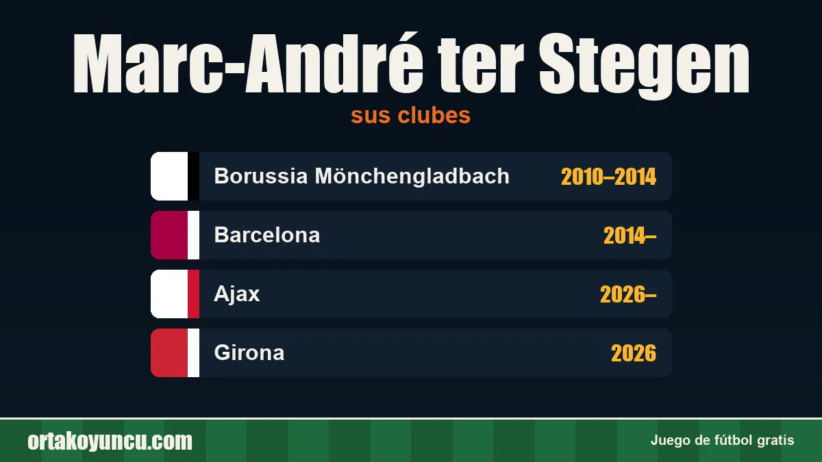 Marc-André ter Stegen: clubes y años