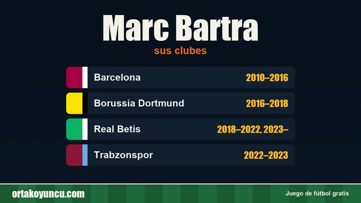 Marc Bartra: clubes y años