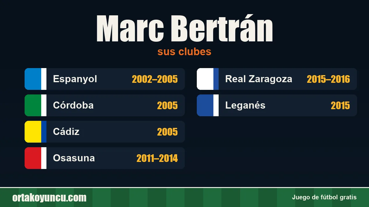 Marc Bertrán: clubes y años