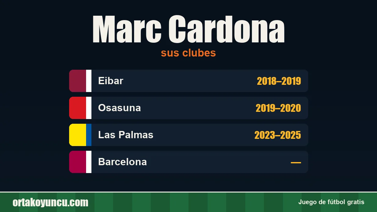 Marc Cardona: clubes y años