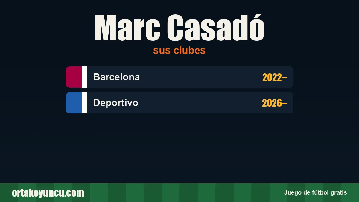 Marc Casadó: clubes y años