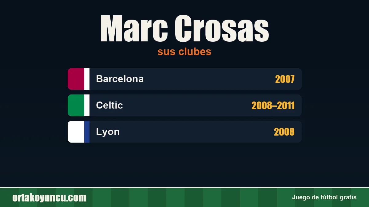 Marc Crosas: clubes y años